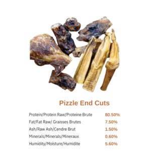 Sterling Petco - Pizzle End Cuts